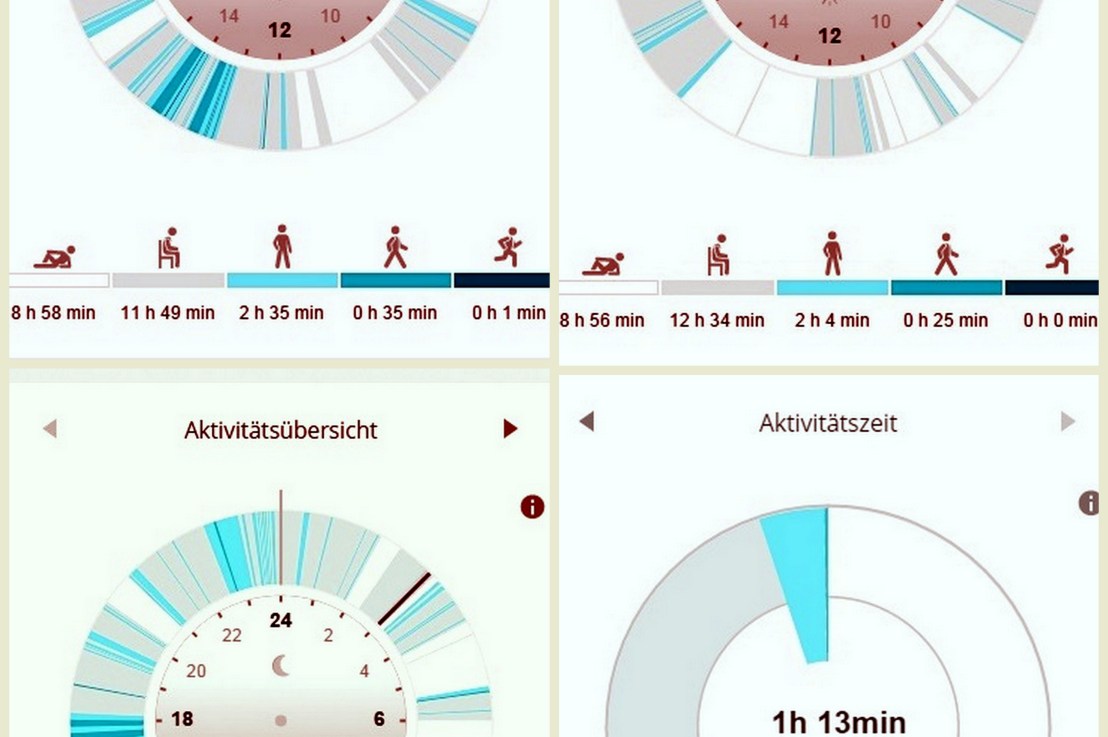 „Leben“im Stand by Betrieb, ein ganz normaler Tag nach Burn Out und&nbsp;Depressionen